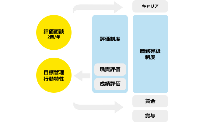 人事制度